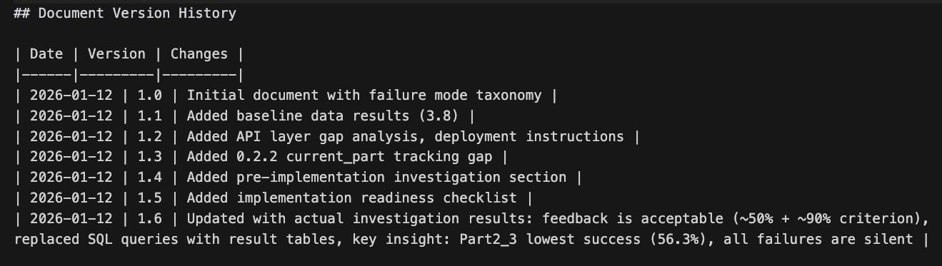 Document Version History